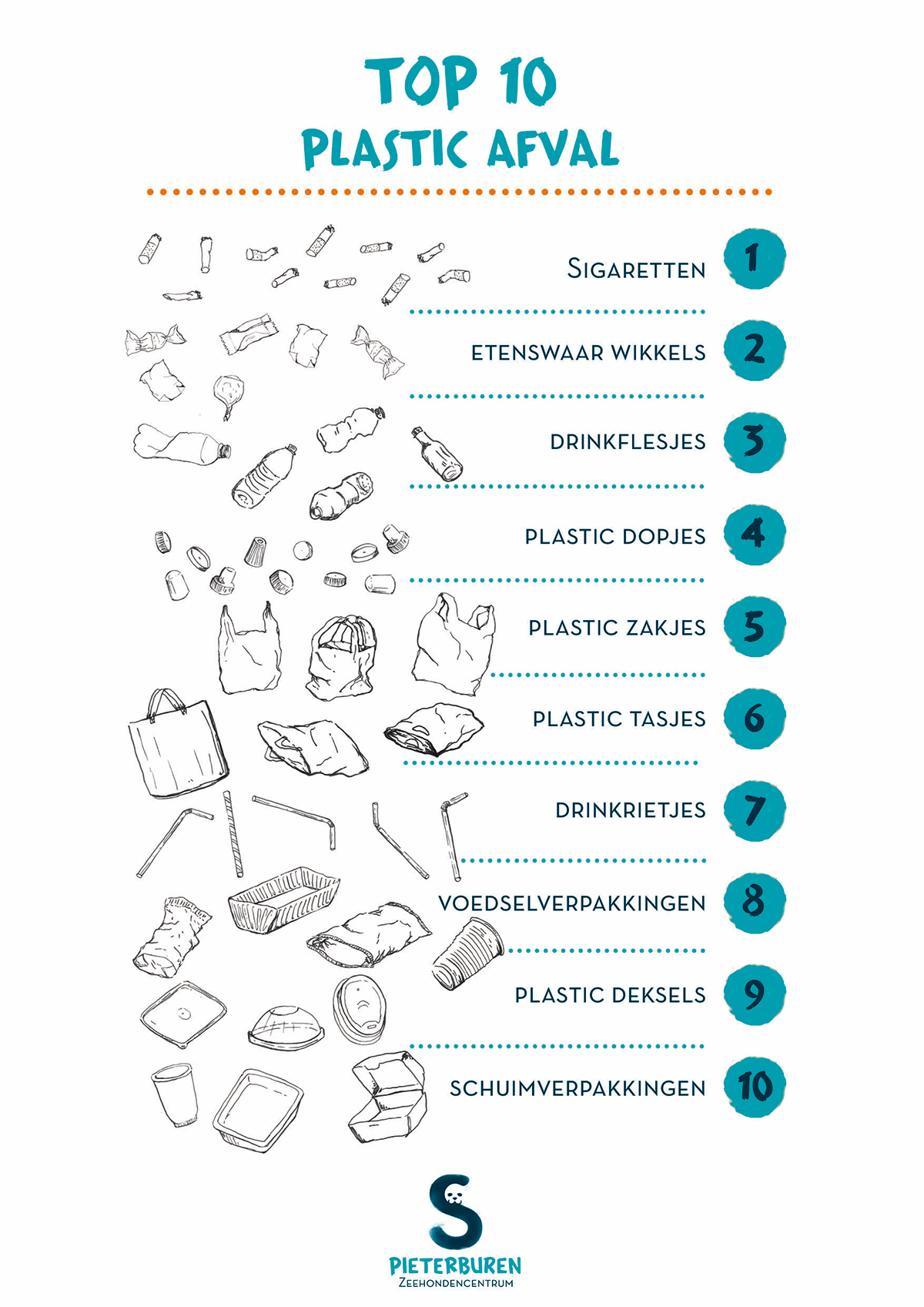 Top 10 plastic afval